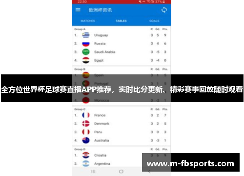 全方位世界杯足球赛直播APP推荐，实时比分更新、精彩赛事回放随时观看