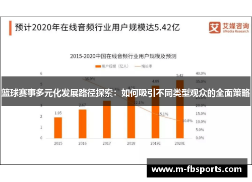 篮球赛事多元化发展路径探索：如何吸引不同类型观众的全面策略