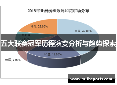 五大联赛冠军历程演变分析与趋势探索