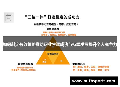 如何制定有效策略推动职业生涯成功与持续发展提升个人竞争力