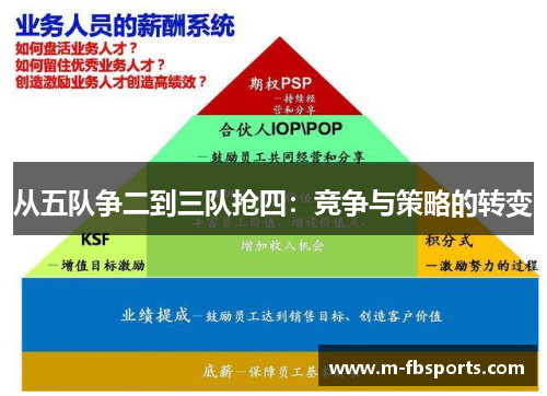 从五队争二到三队抢四：竞争与策略的转变