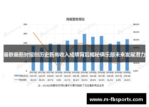 曼联最新财报创历史新高收入成绩背后揭秘俱乐部未来发展潜力