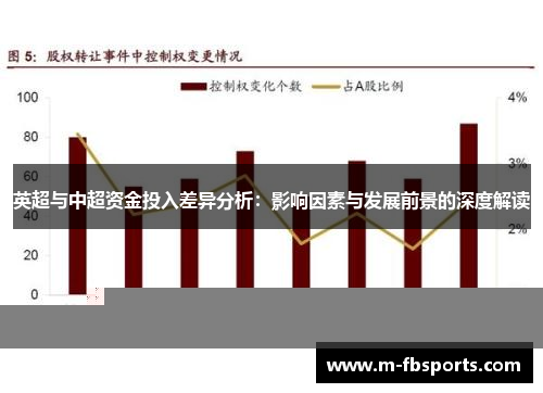 英超与中超资金投入差异分析：影响因素与发展前景的深度解读