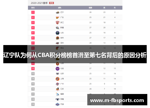 辽宁队为何从CBA积分榜榜首滑至第七名背后的原因分析