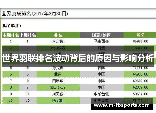 世界羽联排名波动背后的原因与影响分析