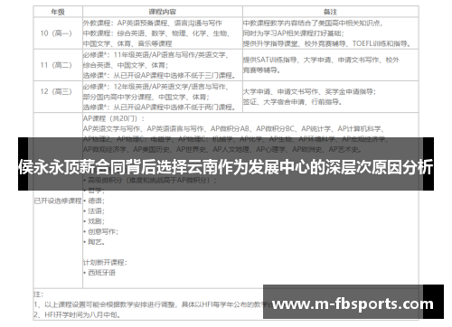 侯永永顶薪合同背后选择云南作为发展中心的深层次原因分析