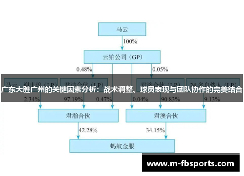 广东大胜广州的关键因素分析：战术调整、球员表现与团队协作的完美结合