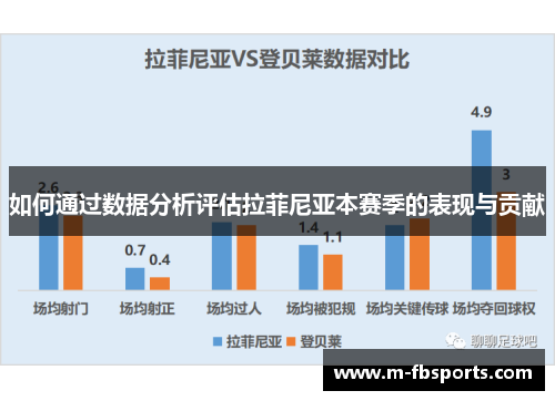 如何通过数据分析评估拉菲尼亚本赛季的表现与贡献