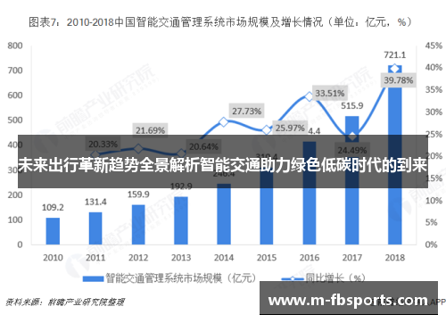 未来出行革新趋势全景解析智能交通助力绿色低碳时代的到来