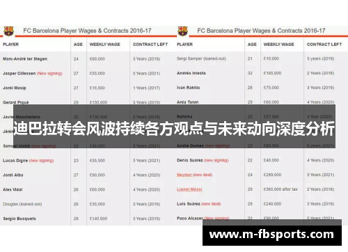 迪巴拉转会风波持续各方观点与未来动向深度分析