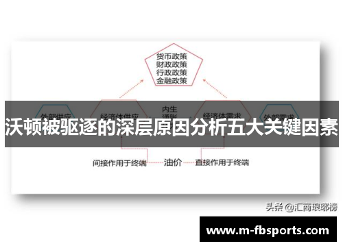 沃顿被驱逐的深层原因分析五大关键因素