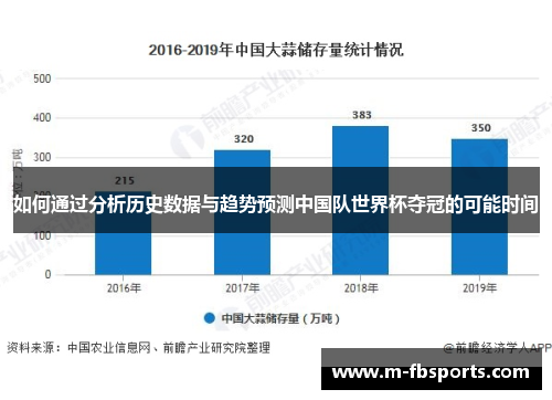 如何通过分析历史数据与趋势预测中国队世界杯夺冠的可能时间