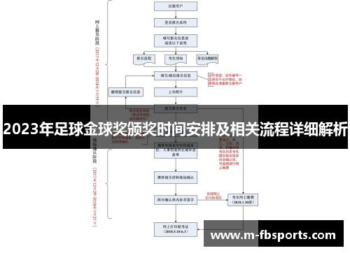 2023年足球金球奖颁奖时间安排及相关流程详细解析