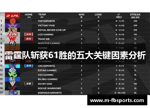 雷霆队斩获61胜的五大关键因素分析